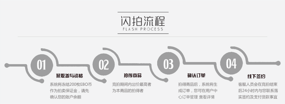 【媒體閃拍】成都東客站東廣場換乘區域公交車道中間墻面燈箱廣告牌1月投放權（3.22-4.21）