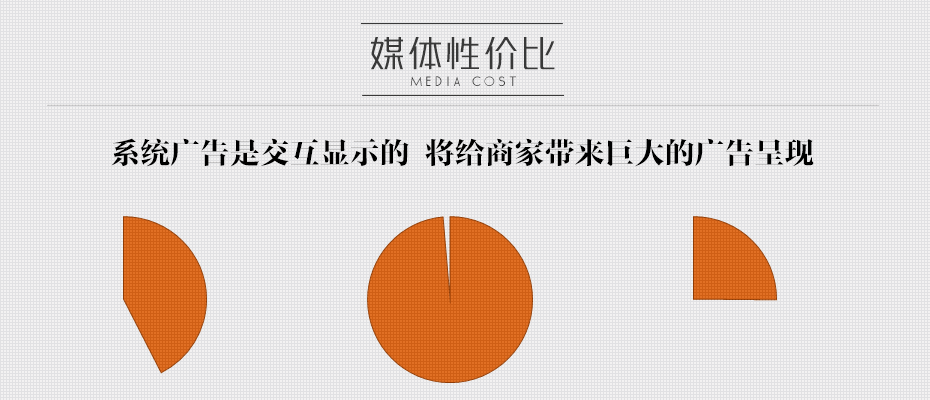 成都市主城區商業中心、娛樂場所互動廣告屏
