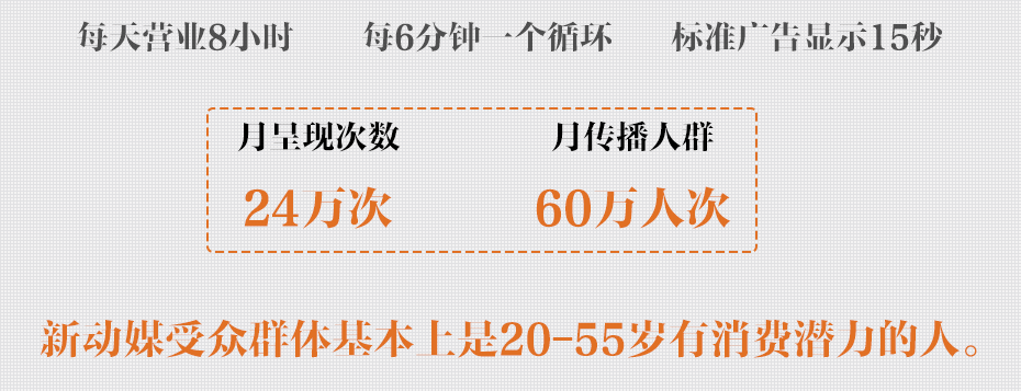 成都市主城區商業中心、娛樂場所互動廣告屏