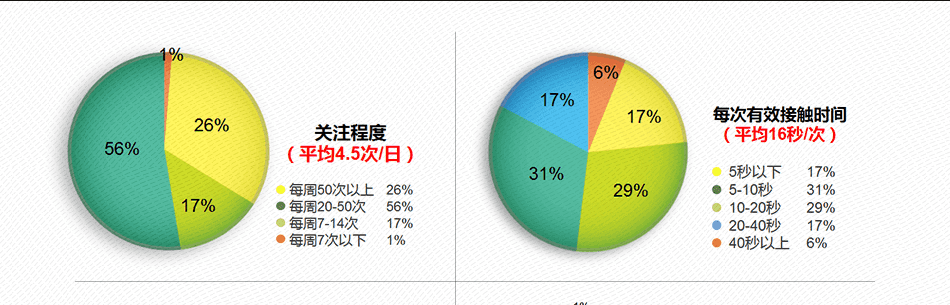 【媒體閃拍】雙流社區門禁廣告140面丨1月投放權（3.28-4.25））