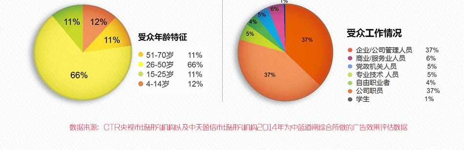 【媒體閃拍】雙流社區門禁廣告140面丨1月投放權（3.28-4.25））