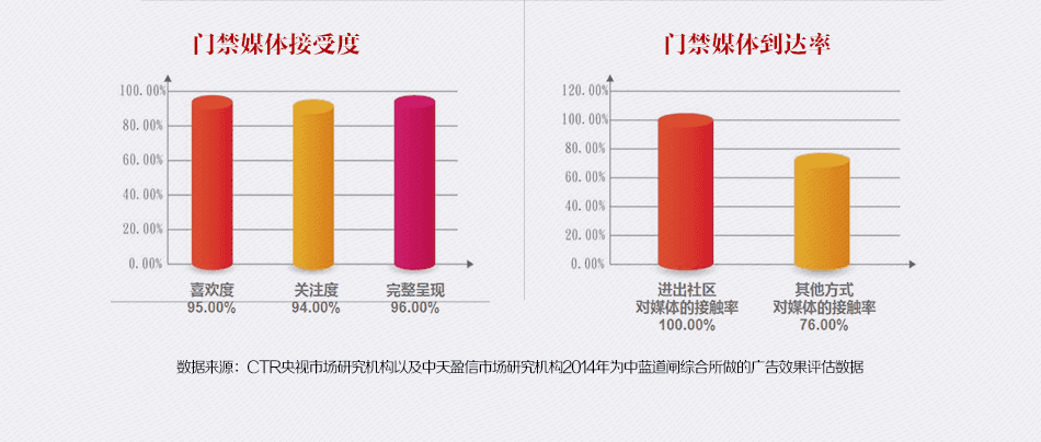【媒體閃拍】雙流社區門禁廣告140面丨1月投放權（3.28-4.25））