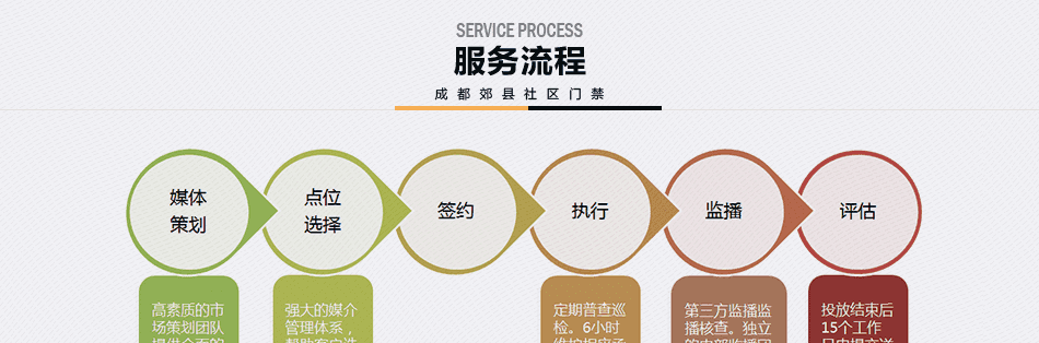 【媒體閃拍】雙流社區門禁廣告140面丨1月投放權（3.28-4.25））