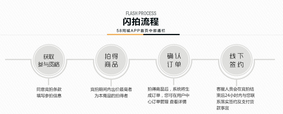 58同城APP成都區域頁面中部通欄廣告位1周投放權（07.04-07.10）