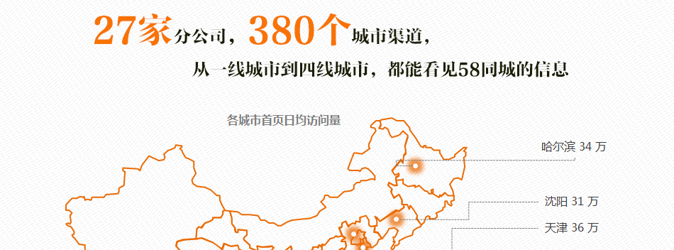 58同城APP成都區域頁面中部通欄廣告位1周投放權（07.04-07.10）