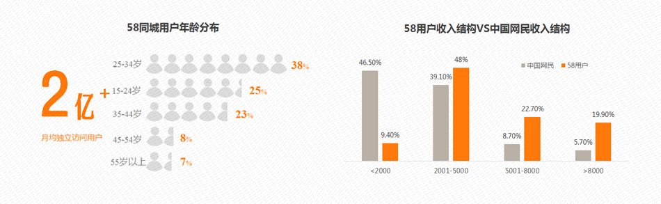 58同城APP成都區域頁面中部通欄廣告位1周投放權（07.04-07.10）