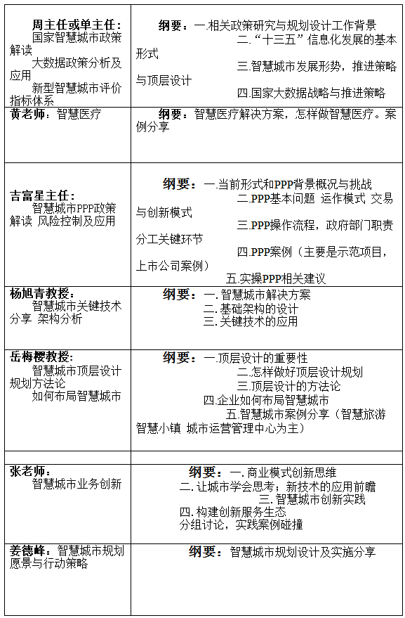 2017【智慧城市規劃師】認證培訓