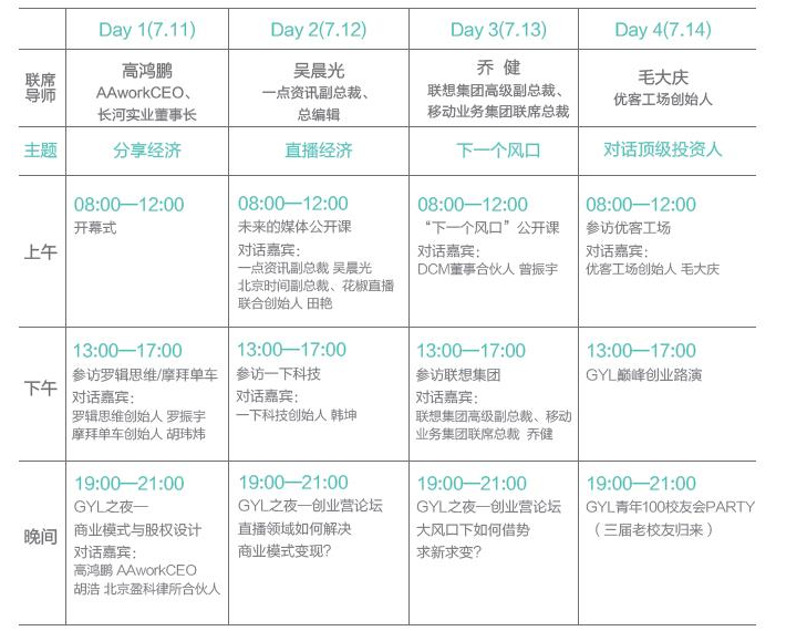 2017GYL創業營暨全球青年大會