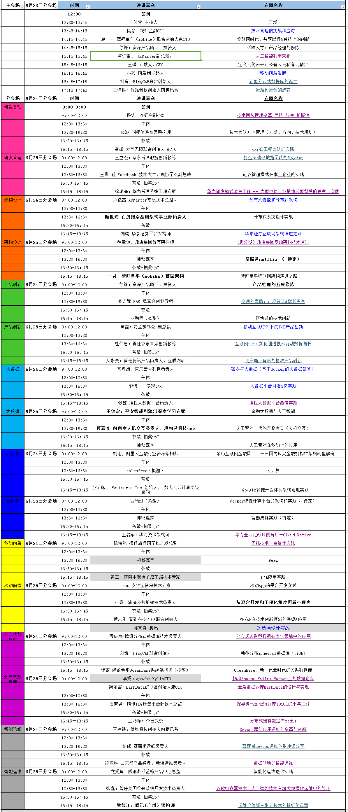 2017中國軟件研發管理行業技術峰會
