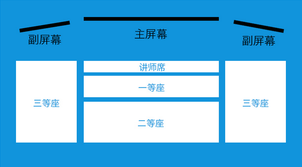 第三屆 PHP 全球開發者大會 2017·北京站