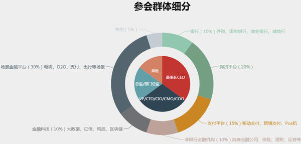場景金融高峰論壇2017