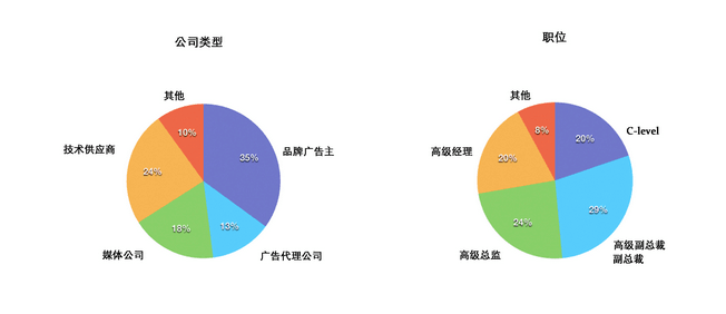 iDigital數字營銷品牌廣告主峰會