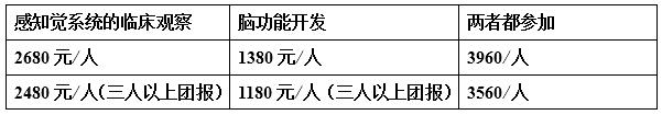 感知覺系統的臨床觀察、評估診斷及腦功能開發課程