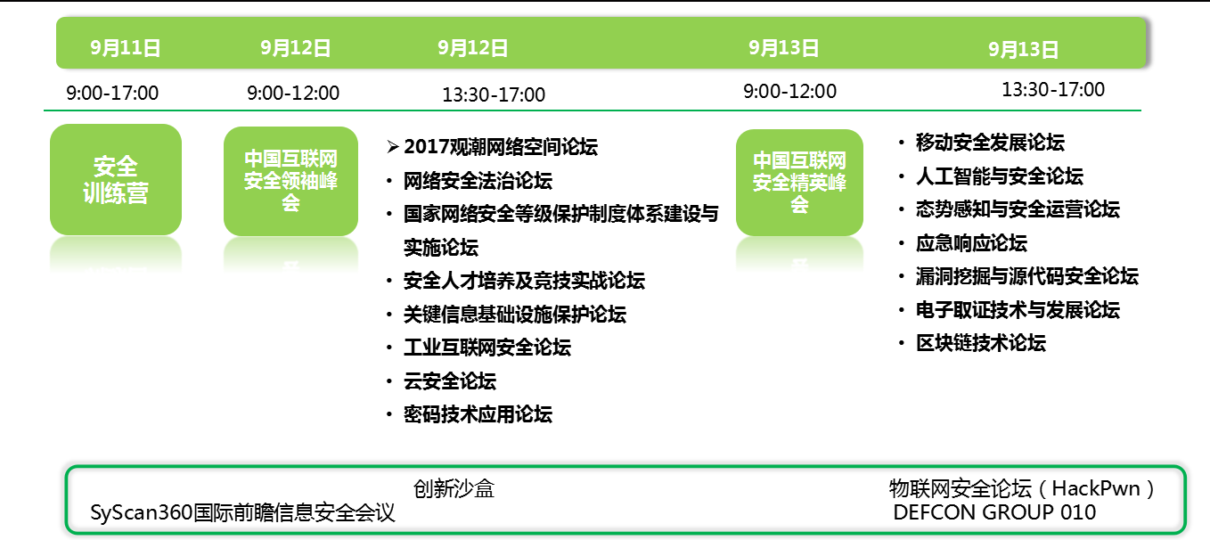 ISC中國互聯網安全大會2017強勢來襲！