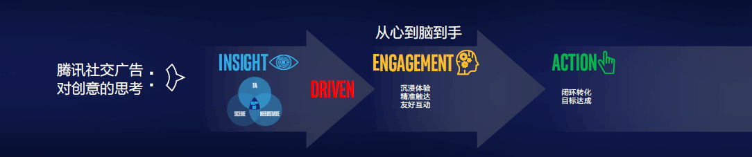 騰訊社交廣告
