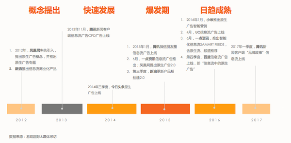 移動原生廣告白皮書