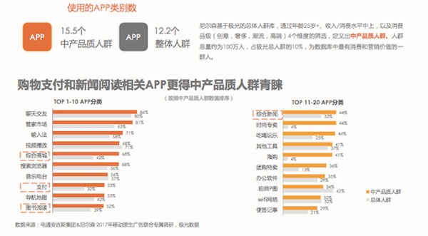 移動原生廣告白皮書