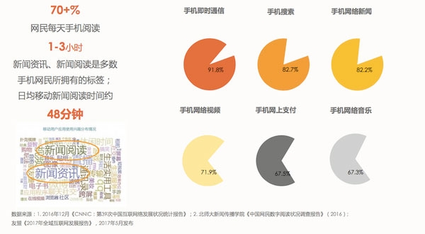 移動原生廣告白皮書