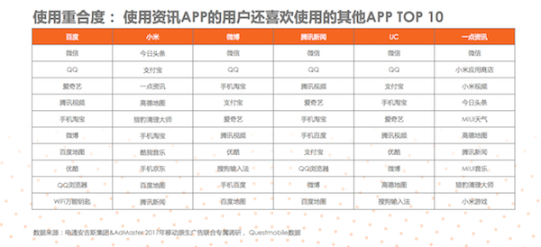 移動原生廣告白皮書
