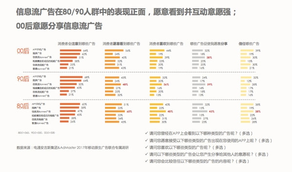 移動原生廣告白皮書