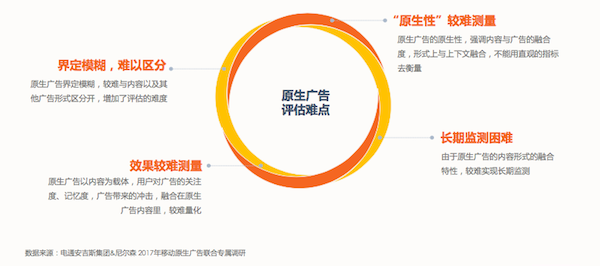 移動原生廣告白皮書