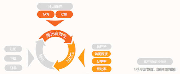 移動原生廣告白皮書