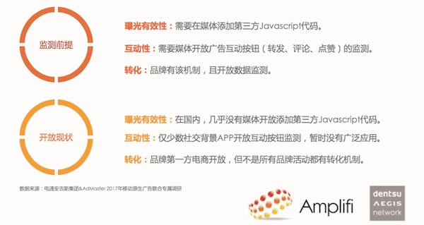 移動原生廣告白皮書