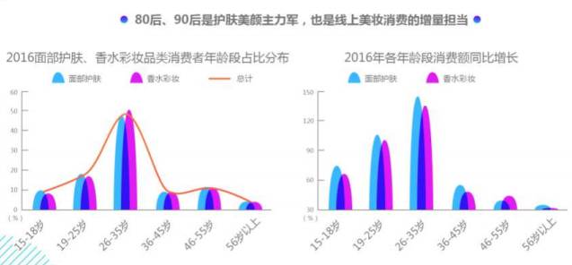 彩妝廣告