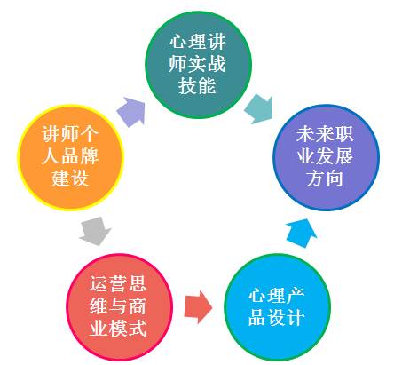 2017首屆中國杰出心理講師高峰論壇