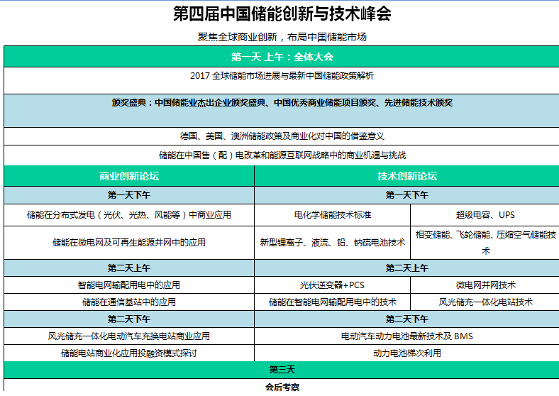 2017第四屆中國儲能創新與技術峰會