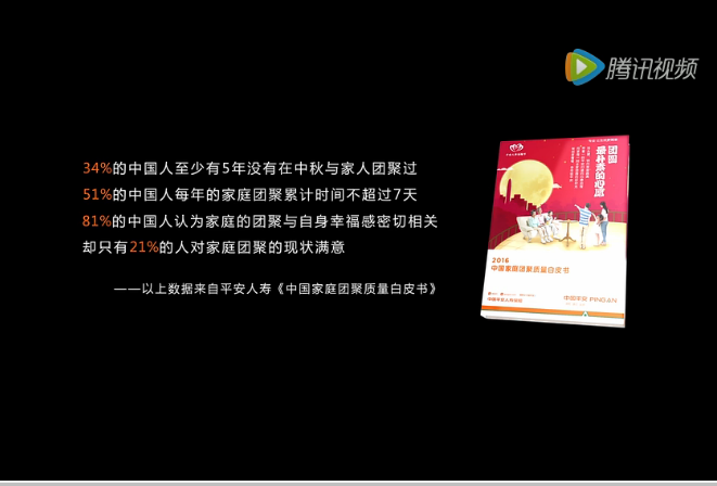 節日文案