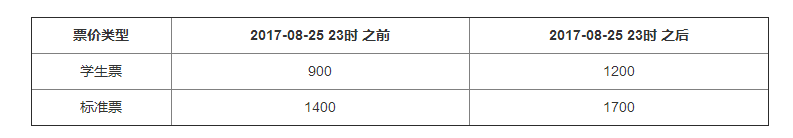 2017（第二屆）癌癥、炎癥與免疫研討會