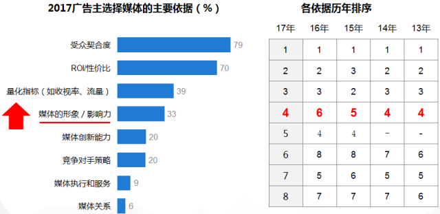 電視廣告
