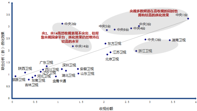 電視廣告