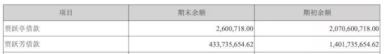 樂視討債