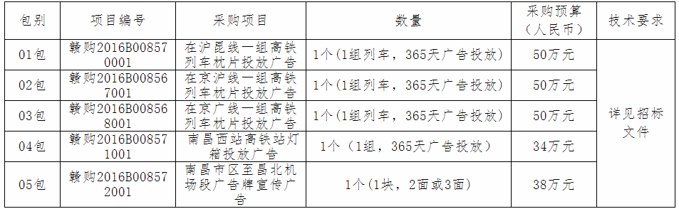江西國政招標咨詢有限公司關于江西省農業廳采購高鐵、航空廣告投放項目01包～05包（采購編號：jxgz2017-07-0201-01～05）電子化政府采購公開招標公告