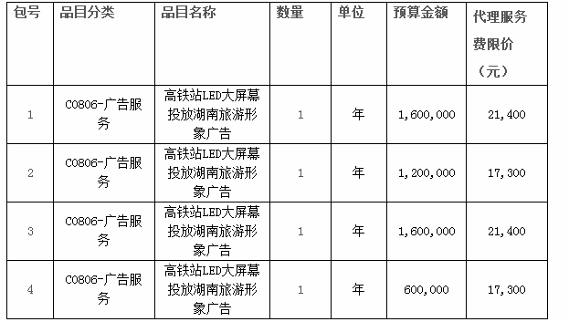 湖南省旅游發展委員會高鐵站LED大屏幕投放湖南旅游形象廣告項目公開招標更正公告