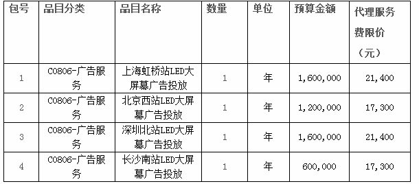 湖南省旅游發展委員會高鐵站LED大屏幕投放湖南旅游形象廣告項目公開招標更正公告