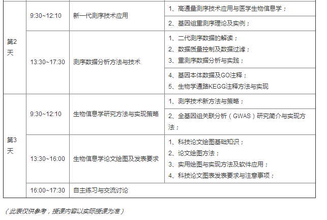 生物信息培訓：生物信息學技術應用講習班