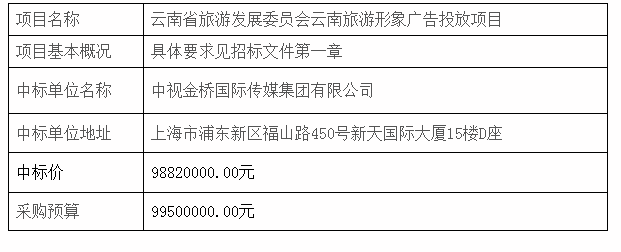 云南省旅游發展委員會云南旅游形象廣告投放項目中標公告