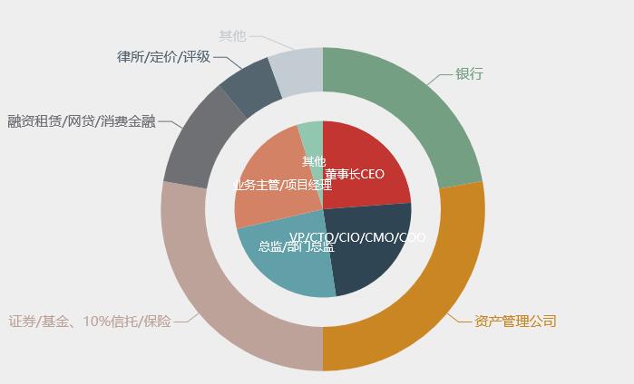 中國不良資產投資創新峰會（GAAF-NPA2017）