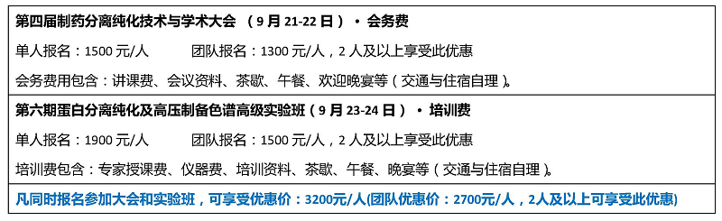 第四屆制藥分離純化技術與學術大會