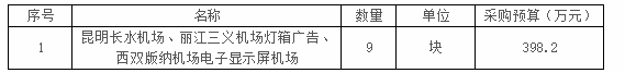 普洱市旅游發展委員會在昆明長水機場、麗江機場、西雙版納機場投放廣告服務采購單一來源談判公告