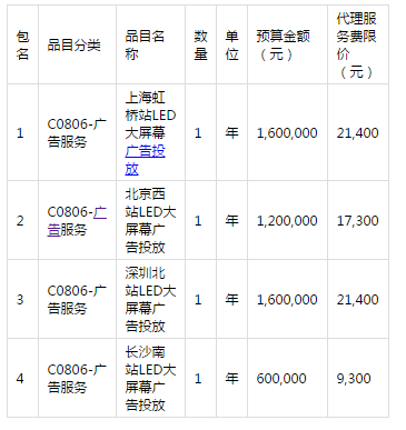 湖南省旅游發展委員會高鐵站led大屏幕投放湖南旅游形象廣告重新立項項目公開招標公告