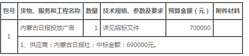 聯合國防治荒漠化公約第十三次締約方大會鄂爾多斯市籌備工作委員內蒙古日報投放廣告中標（成交）公示