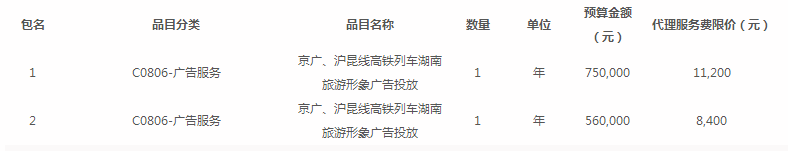 湖南省旅游發展委員會京廣、滬昆線高鐵列車雜志湖南旅游形象廣告投放項目公開招標公告