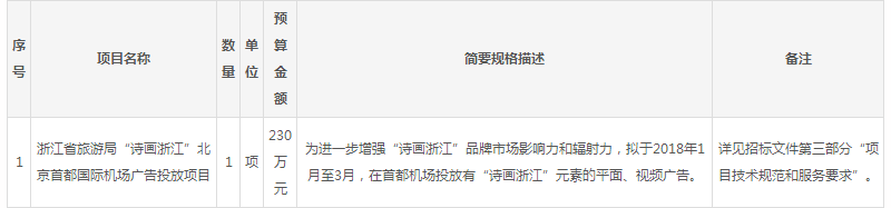 浙江省成套招標代理有限公司組織關于浙江省旅游局“詩畫浙江”北京首都國際機場廣告投放項目的的公開招標公告