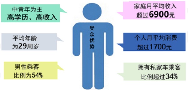 鄭州廣告優勢 (2).jpg