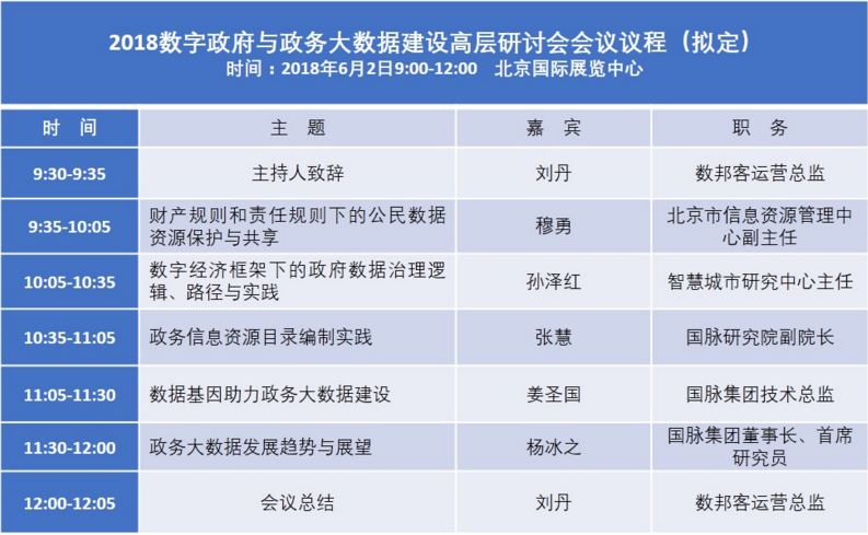 2018數字政府與政務大數據建設高層研討會（時間+地點）