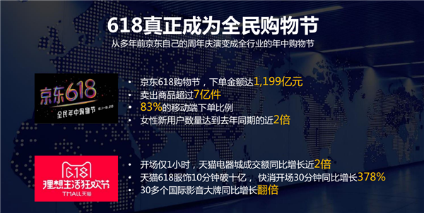 618真正成為全民購物節